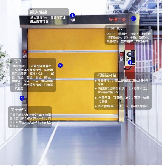 興德自動門維修也是一種學(xué)問